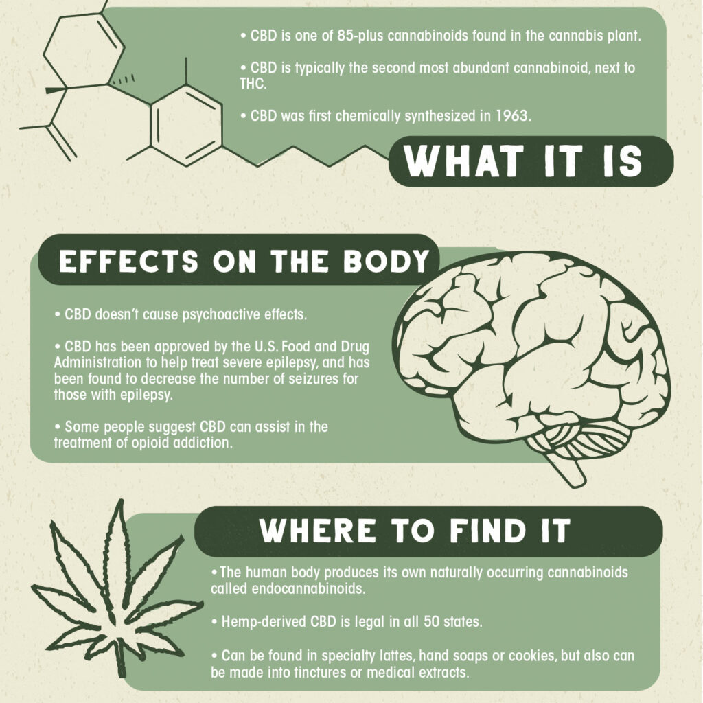 hemp-derived-cbd-effects-on-the-body