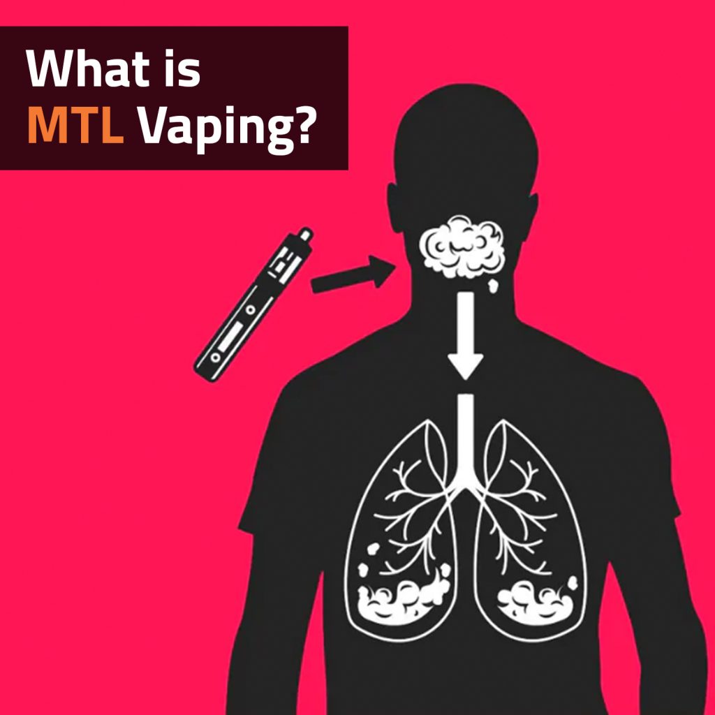 What Is MTL Vaping?