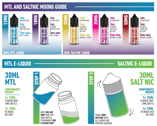 mtl-and-saltnic-longfill-mixing-guide